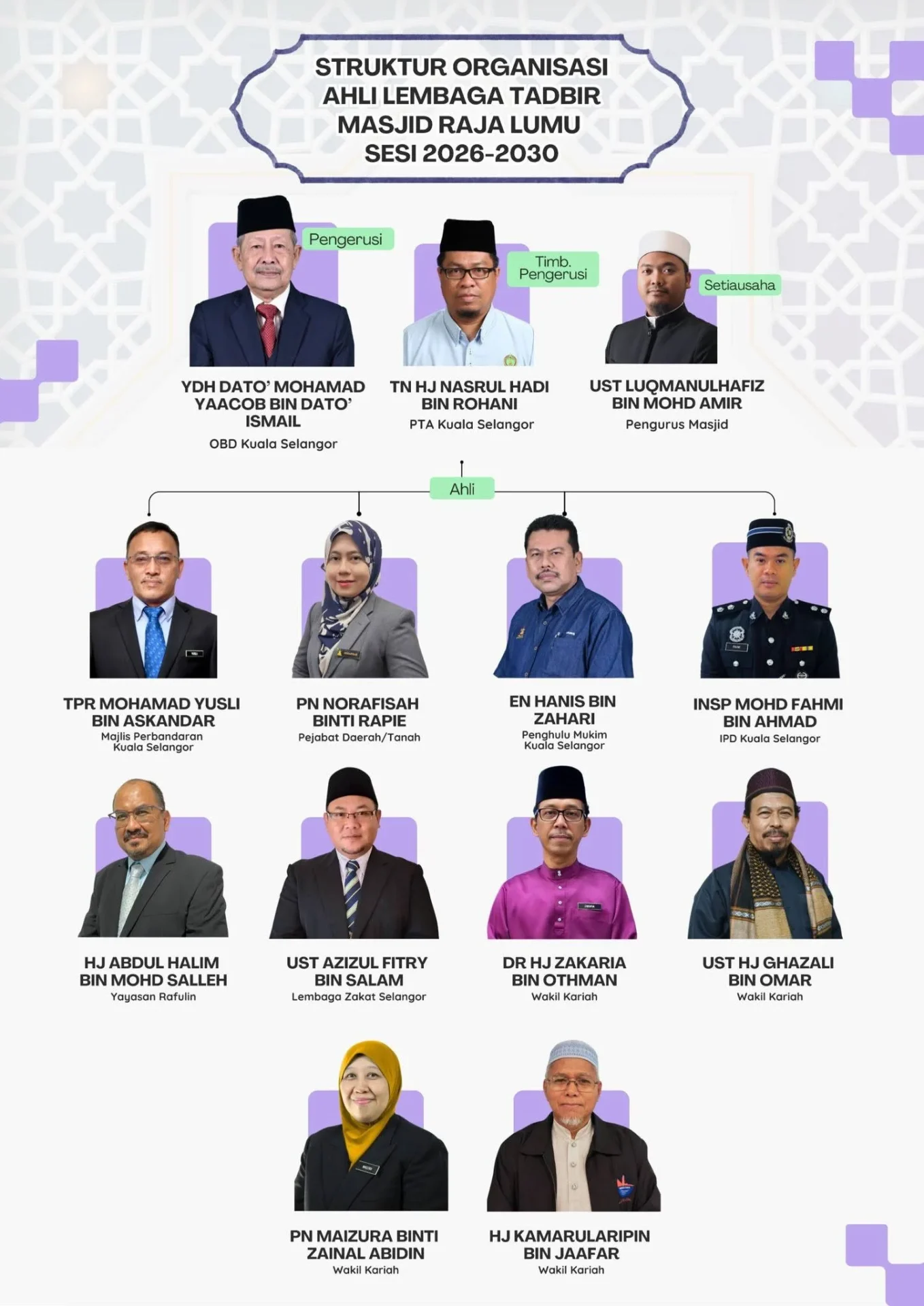 Carta Organisasi Masjid Raja Lumu 2